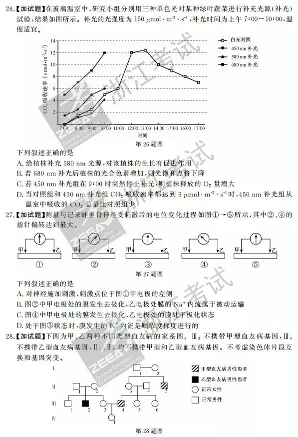 浙江2016年10月学考选考生物试题 233网校高