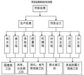 建设工程,最有发展前途的岗位是哪个?-一级建
