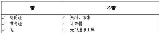 2016年银行从业考前应该做什么准备