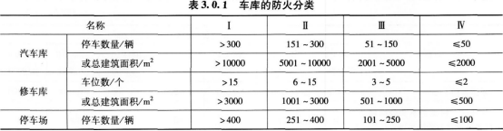 2015年一级消防工程师考试《消防安全技术实务》真题及答案解析(单选题)