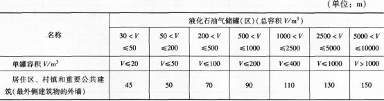 2015年一级消防工程师考试《消防安全技术实务》真题及答案解析（单选题）