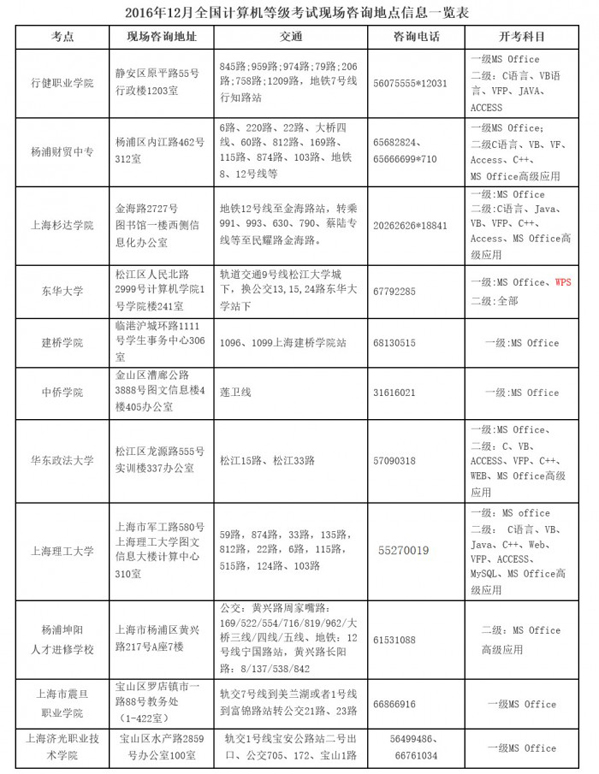 上海理工大学2016年12月计算机等级考试报名