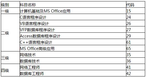 陕西科技大学2017年3月计算机二级考试报名时