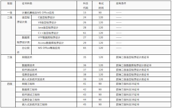 苏州大学教育学院2017年上半年计算机等级考