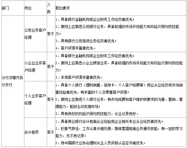 2016年浙商银行成都分行招聘启事-银行招聘-2