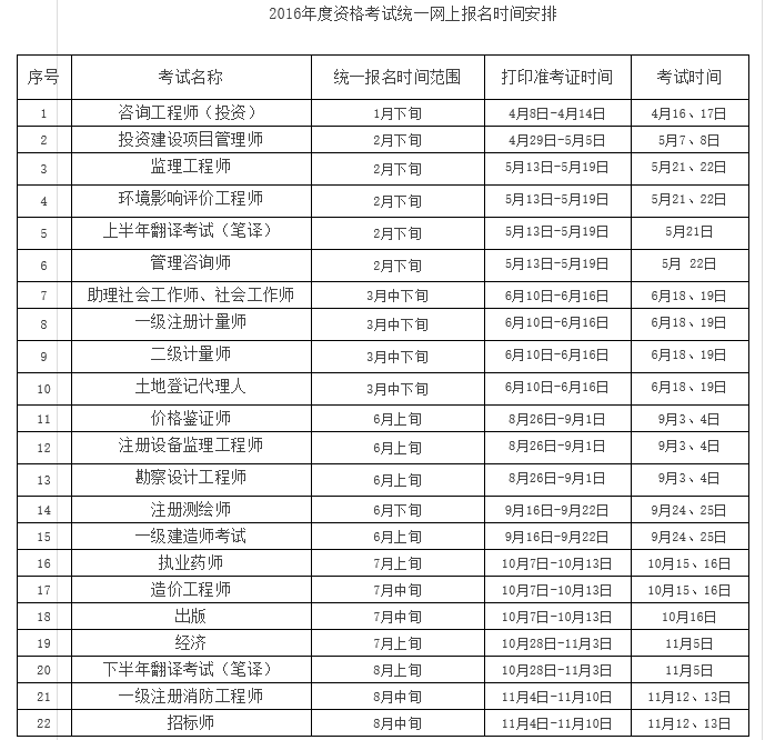 2016年江苏招标师职业资格考试全国统一网报