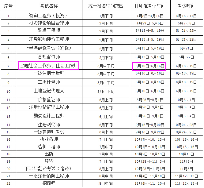 2016年江苏社会工作者准考证打印时间公布