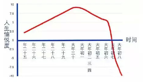 春节辣么快结束了！假没歇够？不想学习？这有绝招