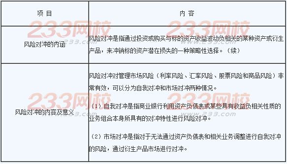 2016年银行业初级资格考试《风险管理》章节考点三