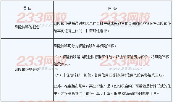 2016年银行业初级资格考试《风险管理》章节考点三