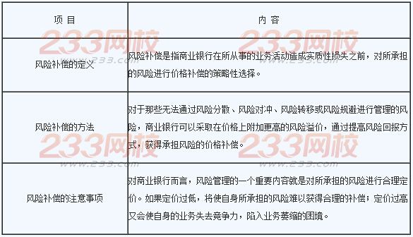 2016年银行业初级资格考试《风险管理》章节考点三