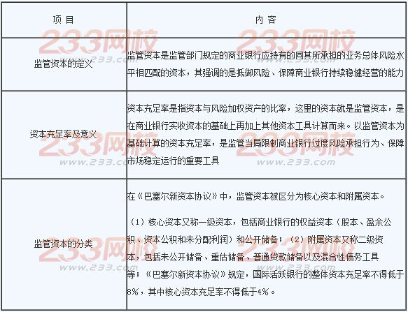 2016年银行业初级资格考试《风险管理》章节考点四