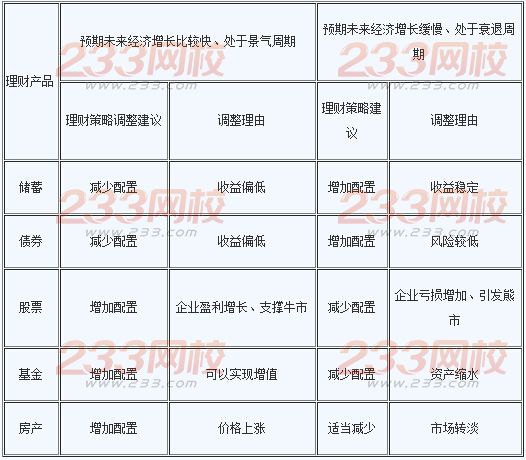 2016年银行业初级资格考试《个人理财》精选:理财业务的影响因素