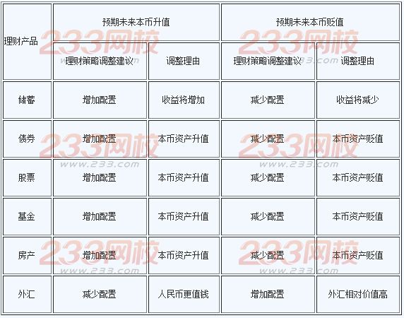 2016年银行业初级资格考试《个人理财》精选:理财业务的影响因素