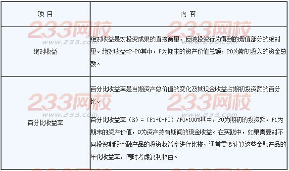 2016年银行业初级资格考试《风险管理》章节考点五