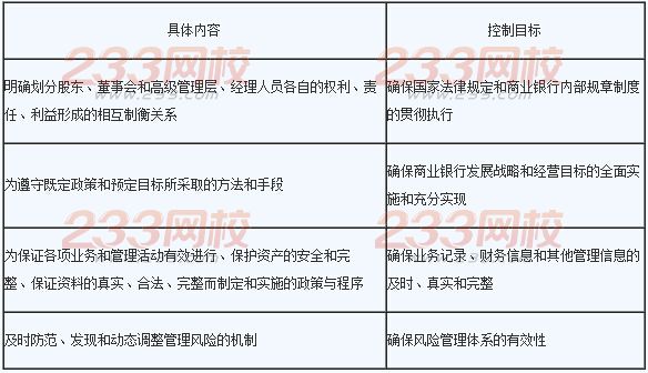 2016年银行业初级资格考试《风险管理》章节考点六