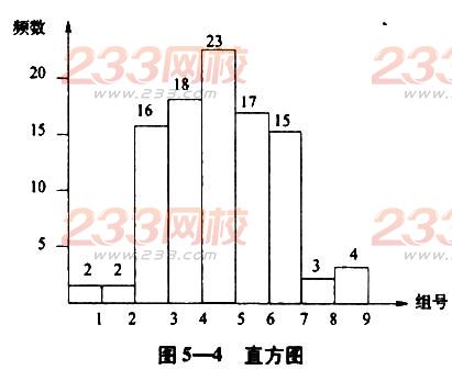 2016年初级经济师工商管理章节考点