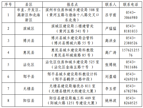 2016年滨州二级建造师考试报名相关问题