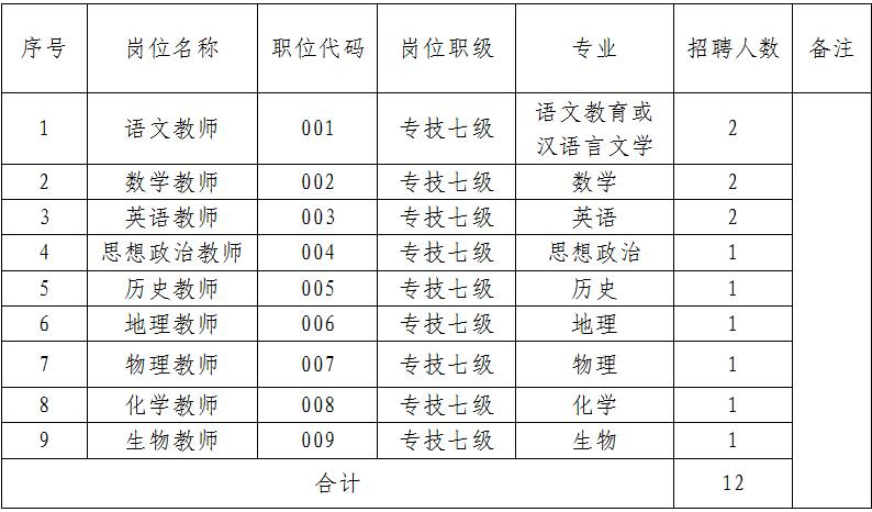 2016广东河源市第一中学高中部招聘学科骨干