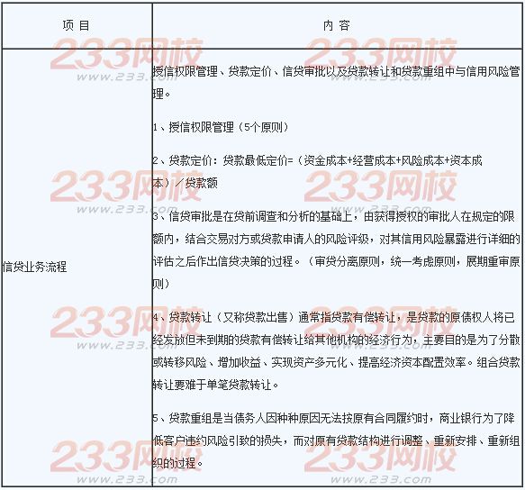 2016年银行业初级资格考试《风险管理》章节考点十二