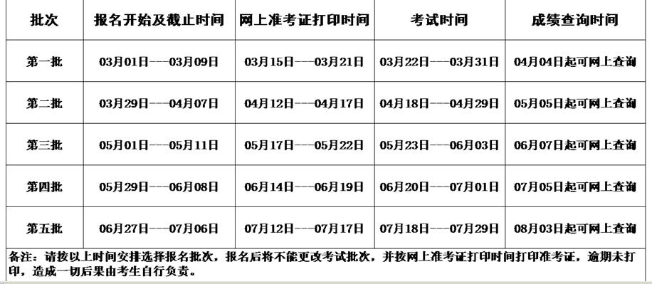 2016年贵州黔南州职称计算机考试报名通知-职