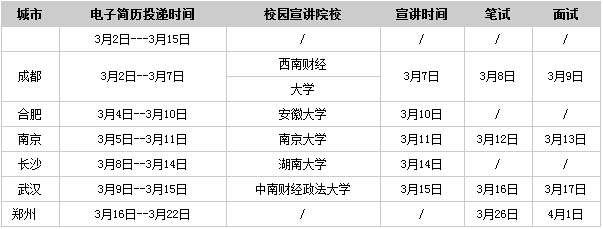 2016年郑州银行春季招聘时间及宣讲会安排-银