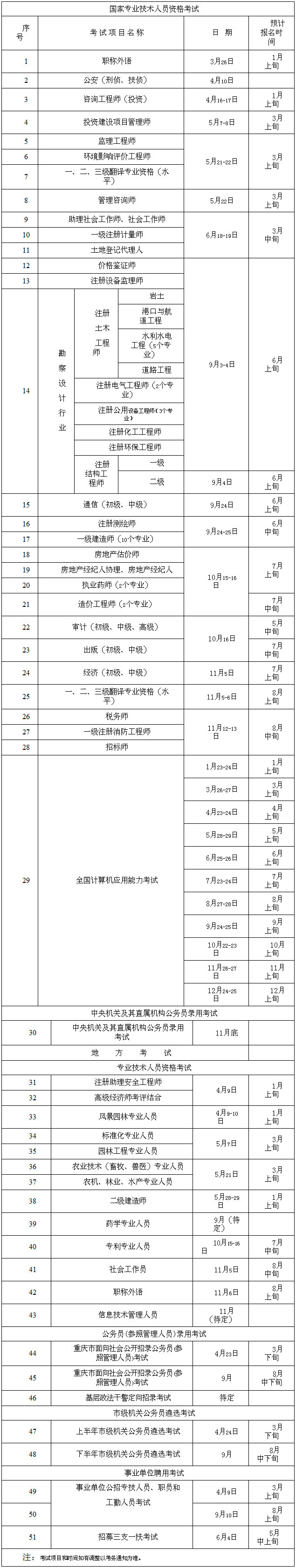 2016年重庆经济师考试计划