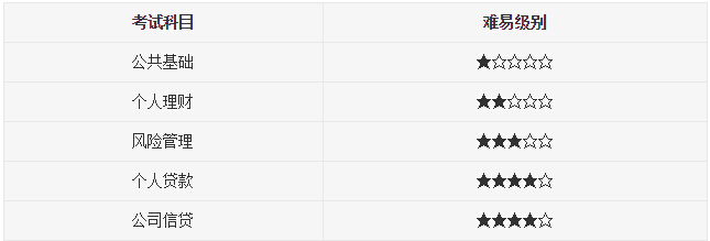 2016年银行从业资格考试科目难易程度分析