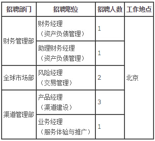 中国银行总行社会招聘公告-银行招聘-233网校