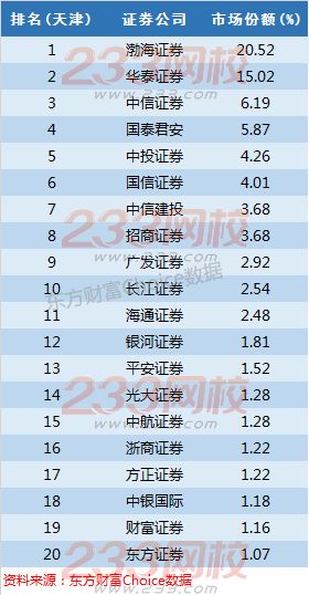全国证券公司排名_证券公司(2)