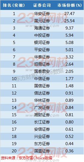 华福证券排名_华福证券(3)