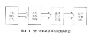 2016年银行业初级资格考试《个人贷款》第二章常考点(1)