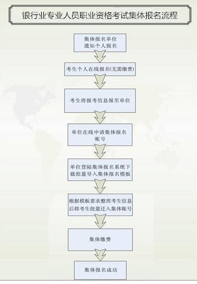 2015年下半年银行业专业人员初级职业资格考试集体报名须知