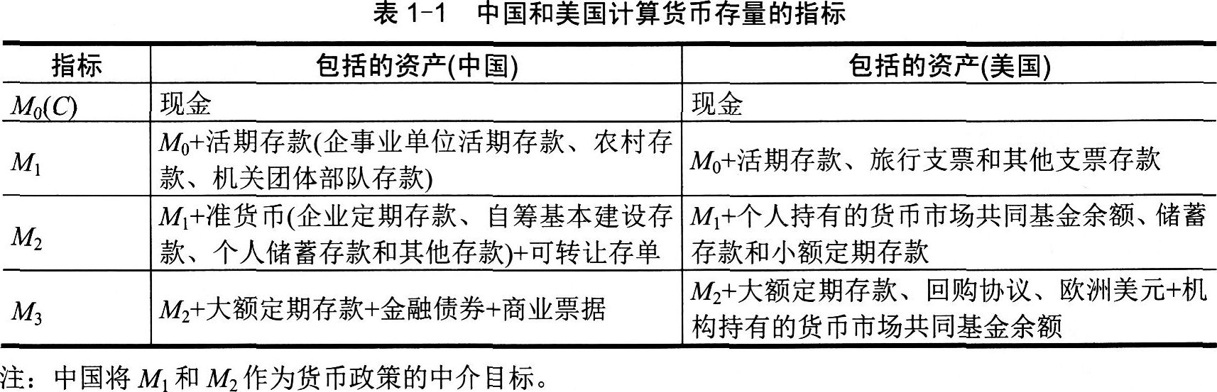 2016年期货从业资格考试投资分析第一章第二节知识点一