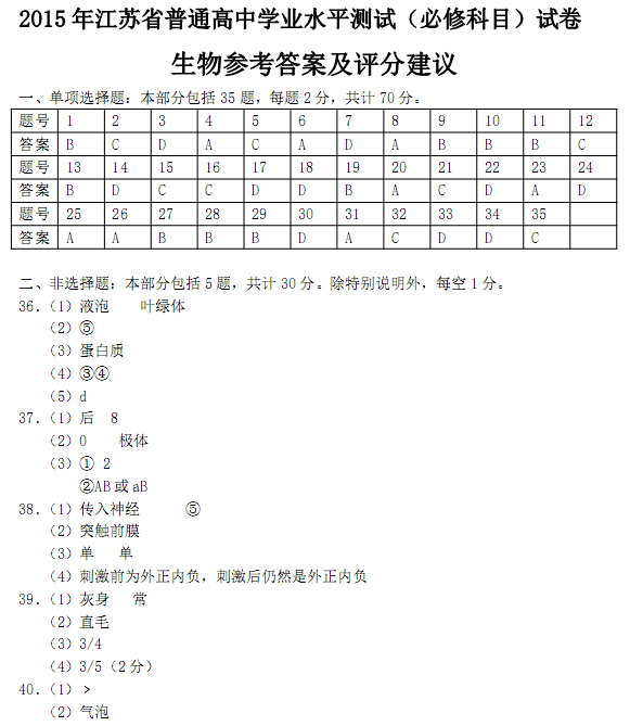 2015年江苏省小高考生物试卷及答案 233网校