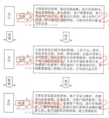 2016年银行业初级资格考试《个人贷款》第二章常考点(4)