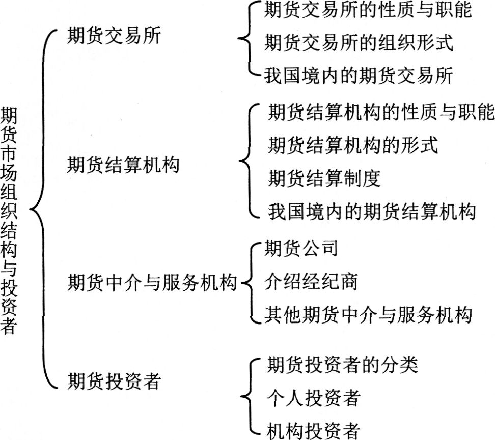 2016年期货从业资格考试基础知识第二章考情分析