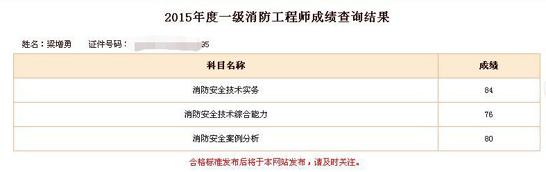 233网校一级消防工程师成绩喜报