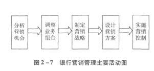 2016年银行业初级资格考试《个人贷款》第二章常考点(5)