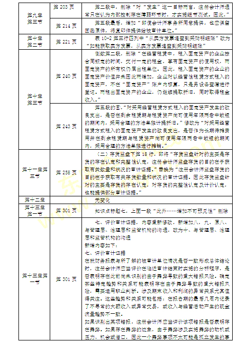 代理公司注册状况变动表 sj04.jpg