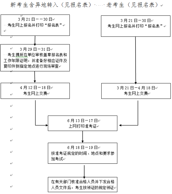 2016年浙江社会工作者报名考务通知