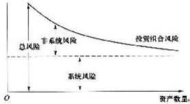 证券投资基金基础知识考点:风险分散化-基金从