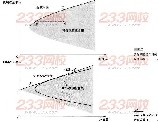 证券投资基金基础知识考点:最小方差法与有效