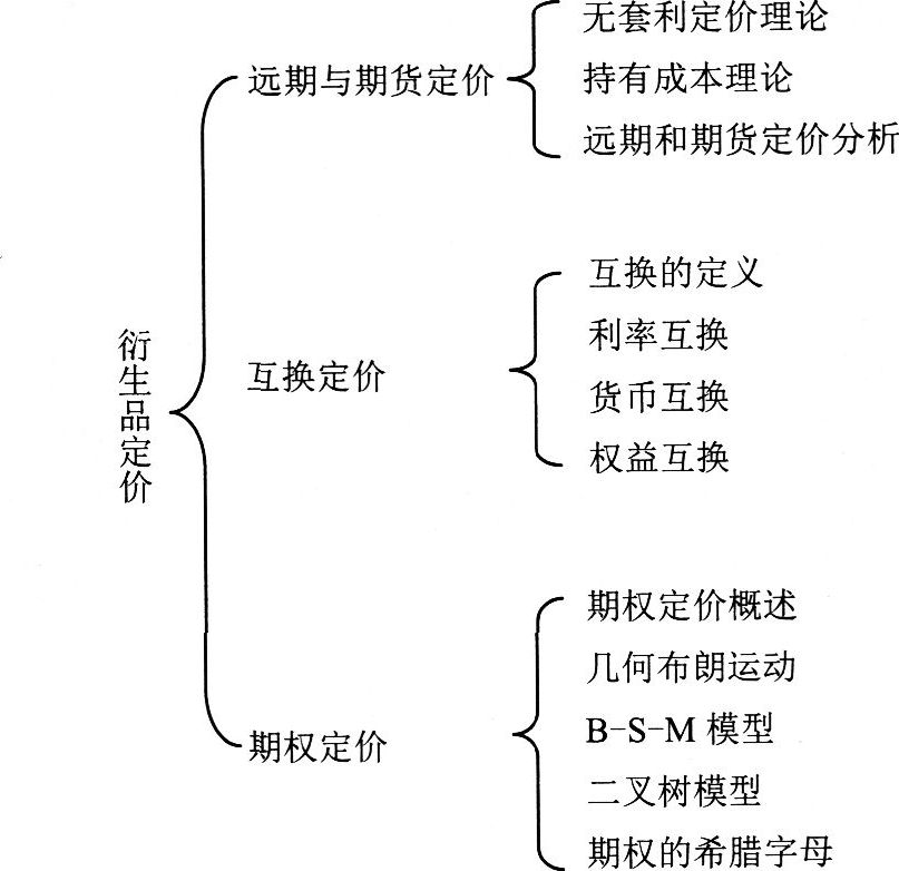 2016年期货从业资格考试投资分析第二章考情分析