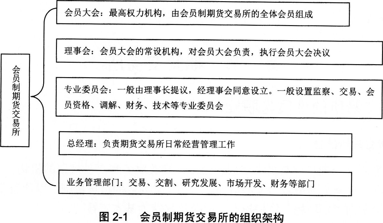 2016年期货从业资格考试基础知识第二章第一节知识点二