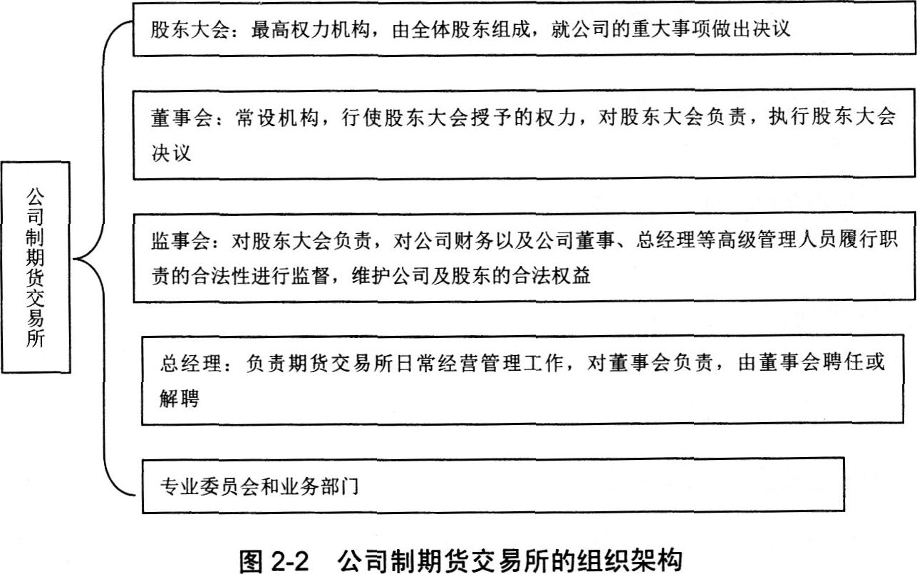 2016年期货从业资格考试基础知识第二章第一节知识点二