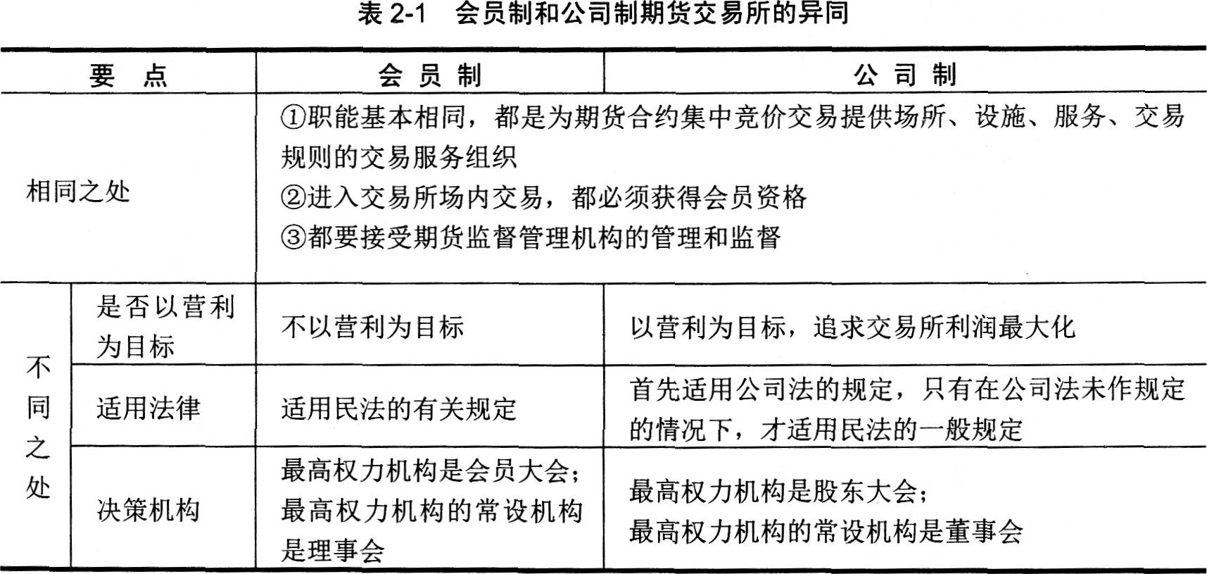 2016年期货从业资格考试基础知识第二章第一节知识点二