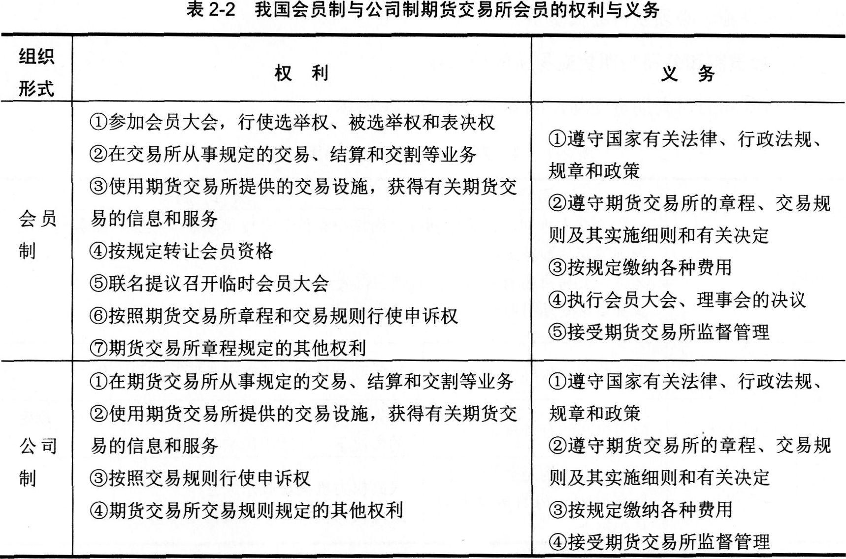 2016年期货从业资格考试基础知识第二章第一节知识点三