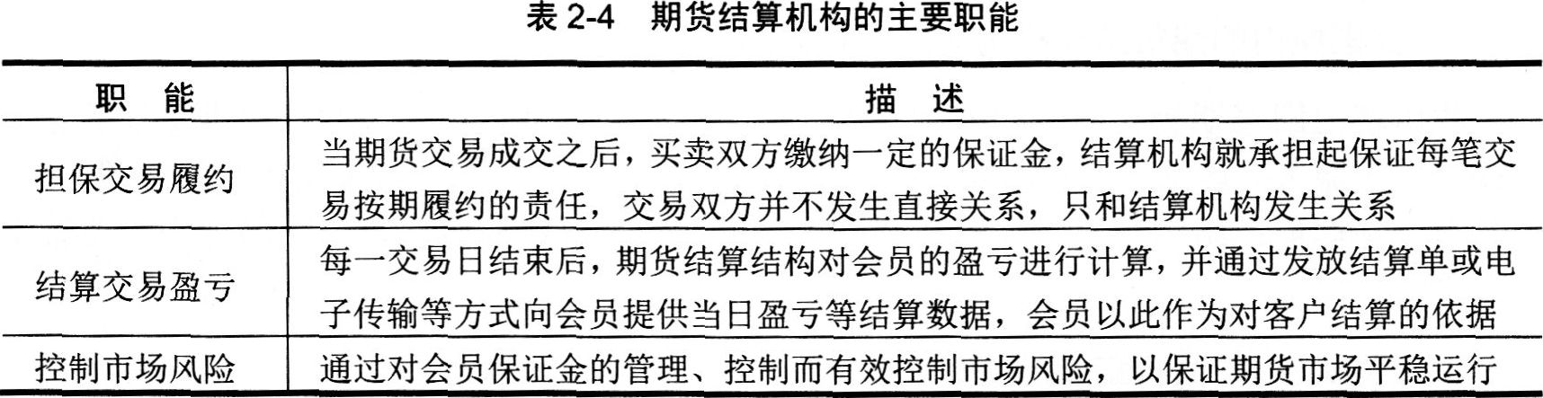 2016年期货从业资格考试基础知识第二章第二节知识点一