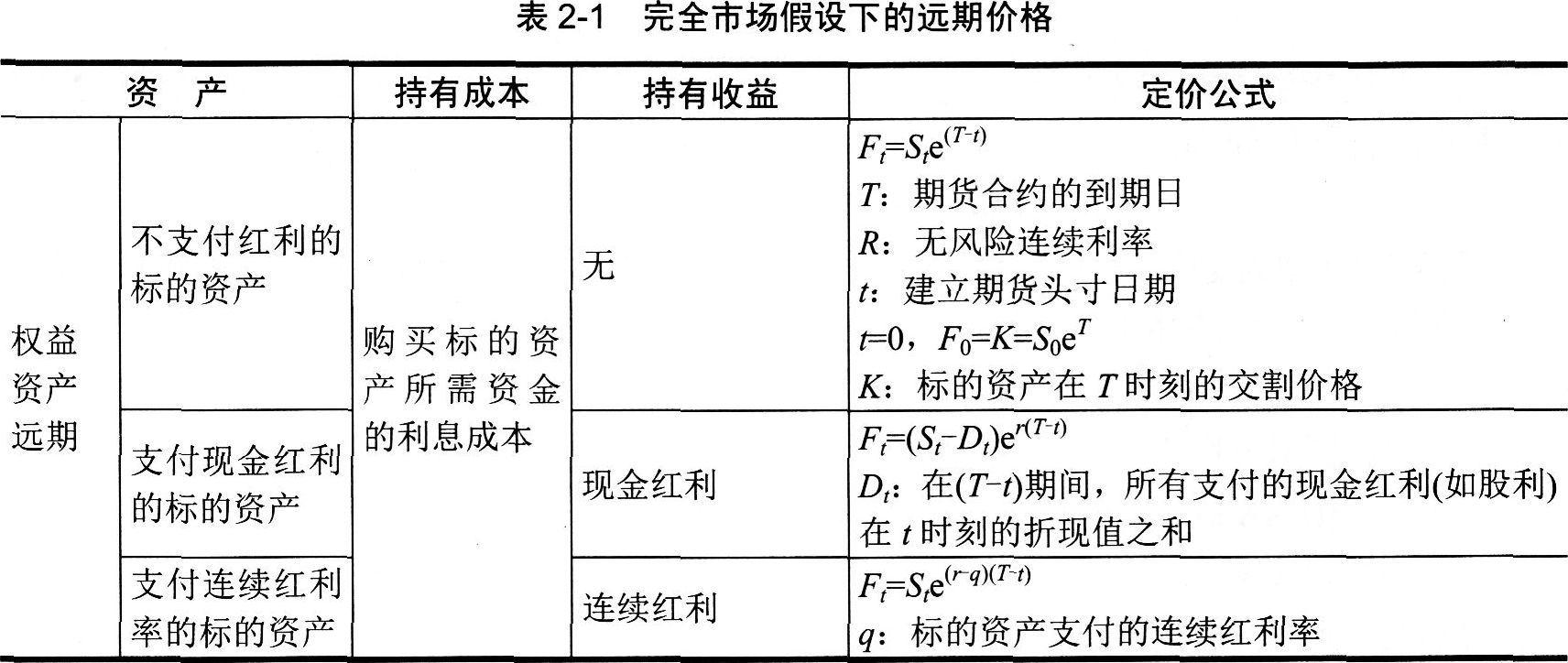 2016年期货投资分析考试第二章第一节知识点二